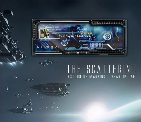the scattering